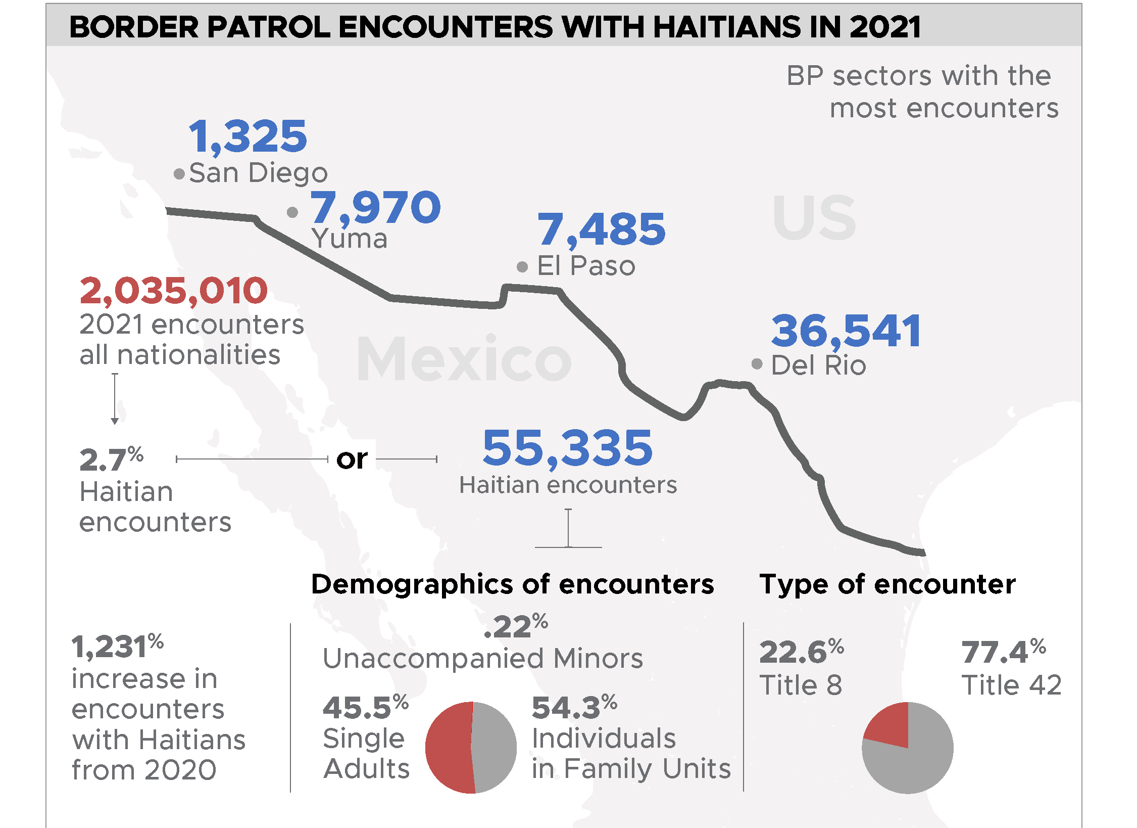 HaitianDiasporaBorder FINAL Feature 3 